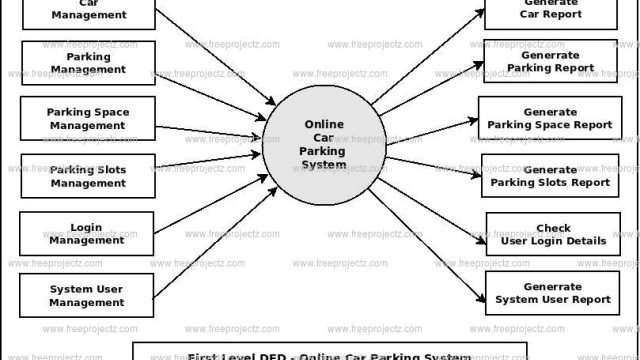 Mastering the Art of Seamless Parking: Unlocking the Potential of a Robust Parking Management System