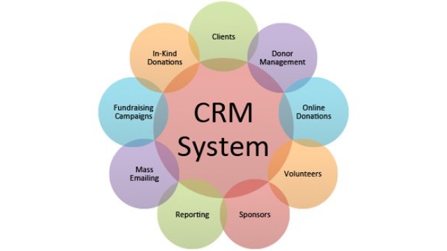 The Ultimate Guide to Maximizing Efficiency with a CRM System