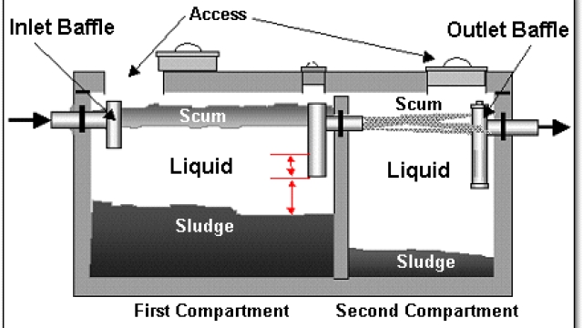 The Hidden Secrets of Plumbing and Septic: Unveiling the Mysteries Behind Your Home’s Infrastructure