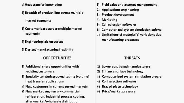 The Power of SWOT: Unveiling Business Potential