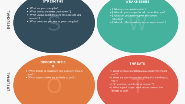 Unlocking Opportunities: A Comprehensive Guide to SWOT Analysis