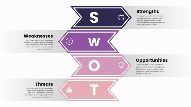 Unveiling the Untapped Potential: Leveraging SWOT Analysis for Effective Privacy Risk Assessment