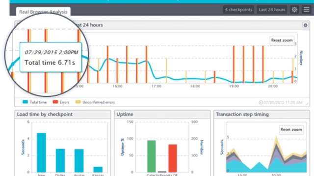 Eyes on the Web: Unveiling the Secrets of Web Monitoring