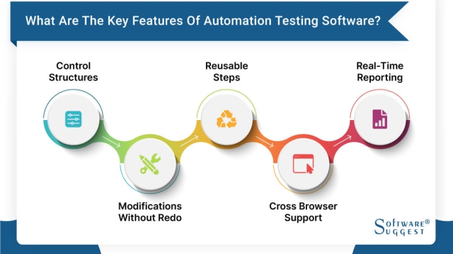 Revolutionizing Testing Efficiency: Exploring Rapid Test Automation Tools