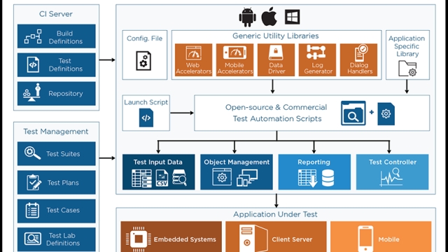 The Need for Speed: Revolutionizing Testing with Rapid Test Automation Tools